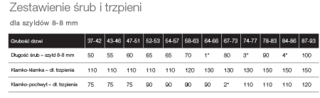 Trzpień klamko - klamki 110mm AXA tabela drzwi grubości 8 mm - 8 mm
