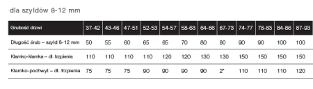 Trzpień klamko - klamki 110mm AXA tabela drzwi grubości 8 mm - 12 mm