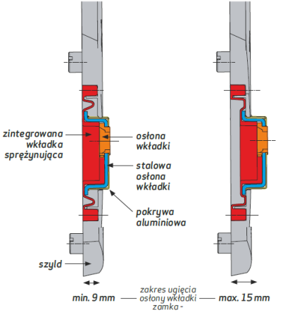 Klamka + klamka MARS CLICK FLEX AXA F6