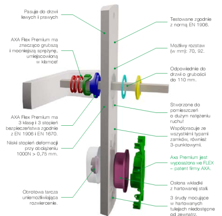 Klamka + klamka Jupiter PREMIUM FLEX AXA F8 czarna