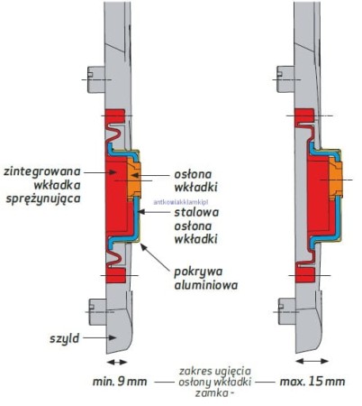 Klamka + gałka MARS CLICK FLEX AXA F6 INX