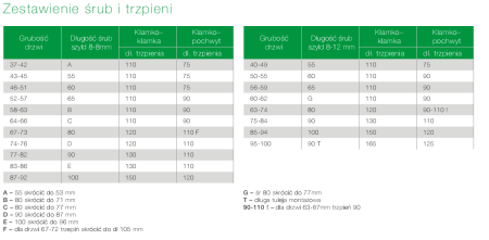 Klamka + klamka APOLLO PREMIUM FLEX AXA