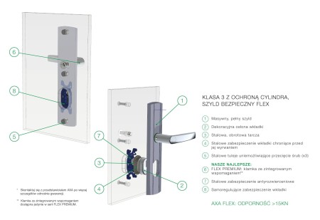 Klamka + gałka MARS CLICK FLEX AXA F6 INX